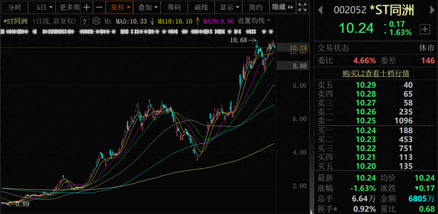 秦安股份拟购买触摸屏厂商99%股份 股票6月30日起停牌