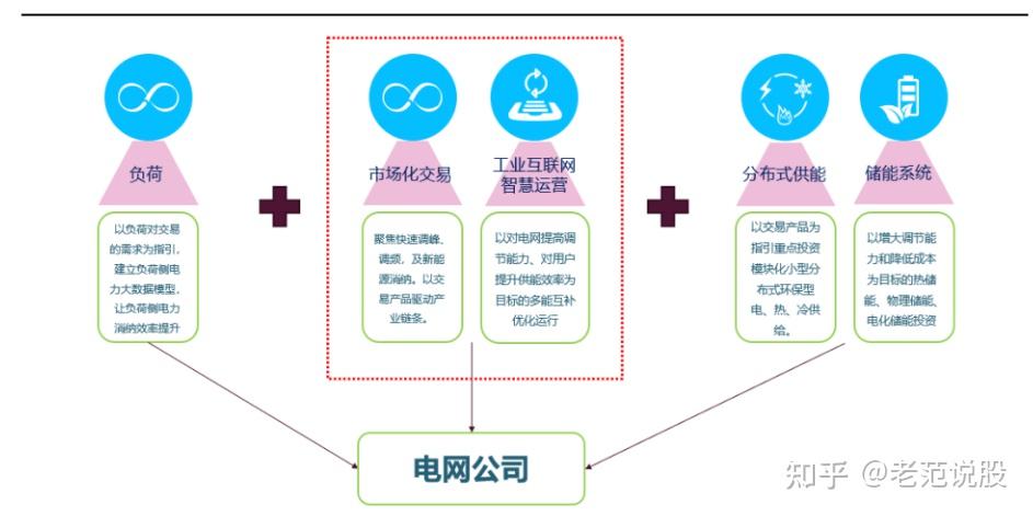 恒实科技获得发明专利授权：“一种基于多维数据分析的电网设备解网分类方法及系统”