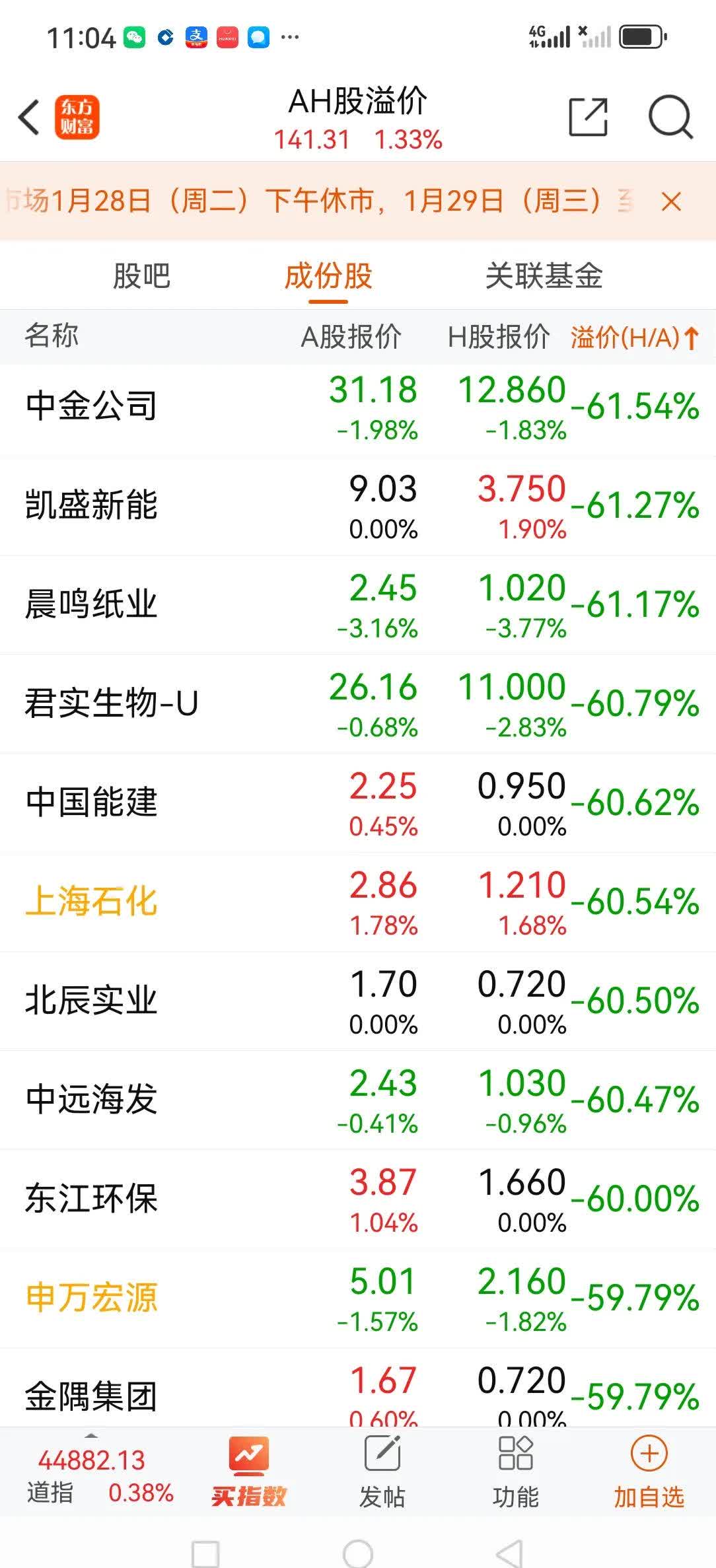 港股通（深）净买入27.44亿港元