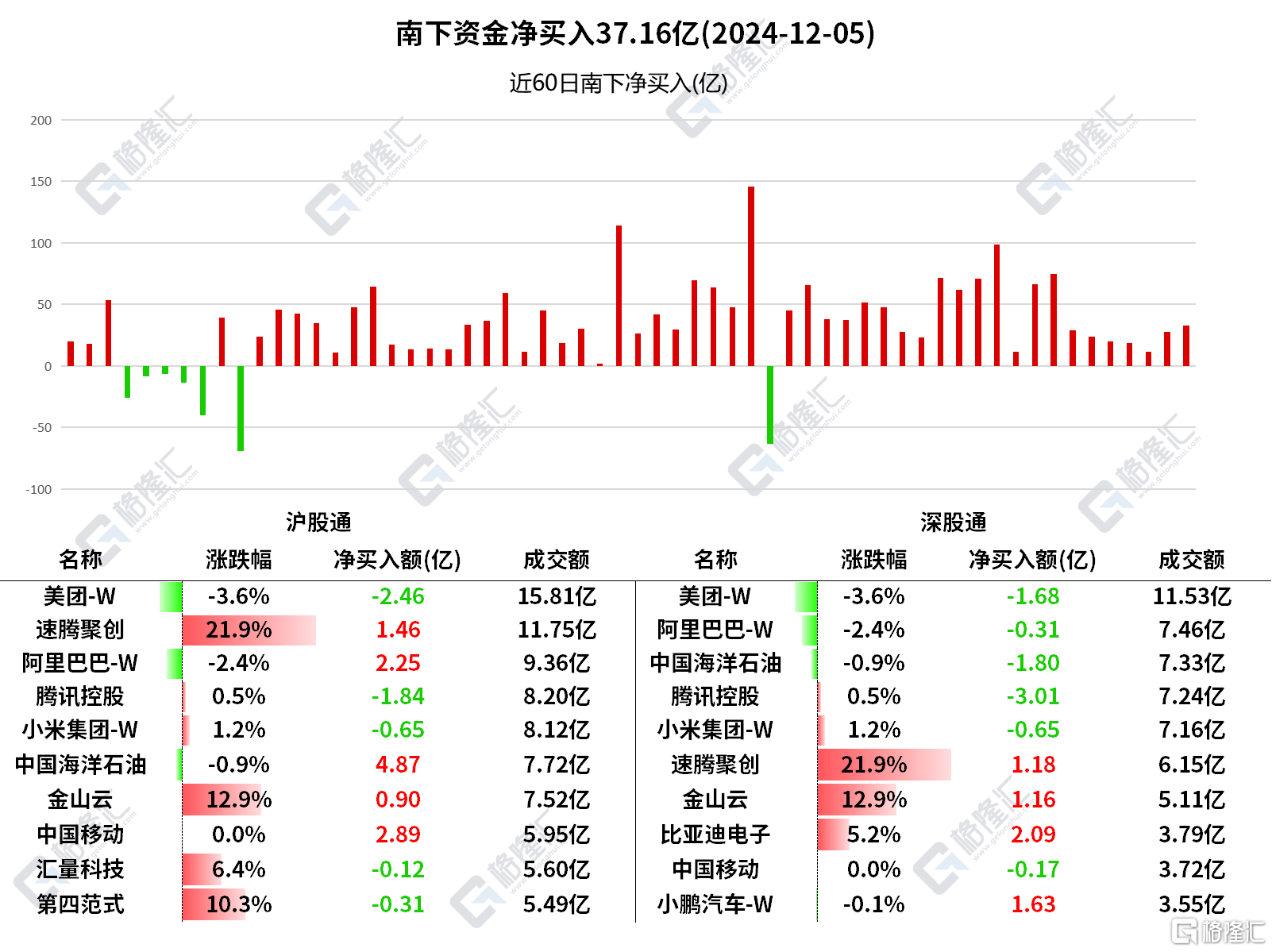 6月27日南向资金ETF成交额10.55亿港元