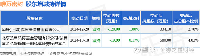 安凯微现3笔大宗交易 合计成交56.40万股