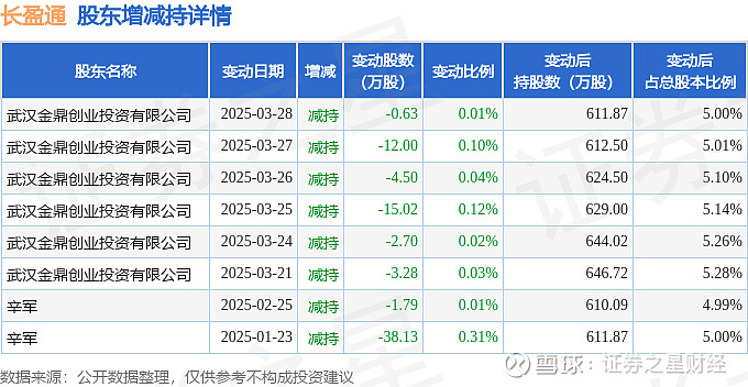 安凯微现3笔大宗交易 合计成交56.40万股