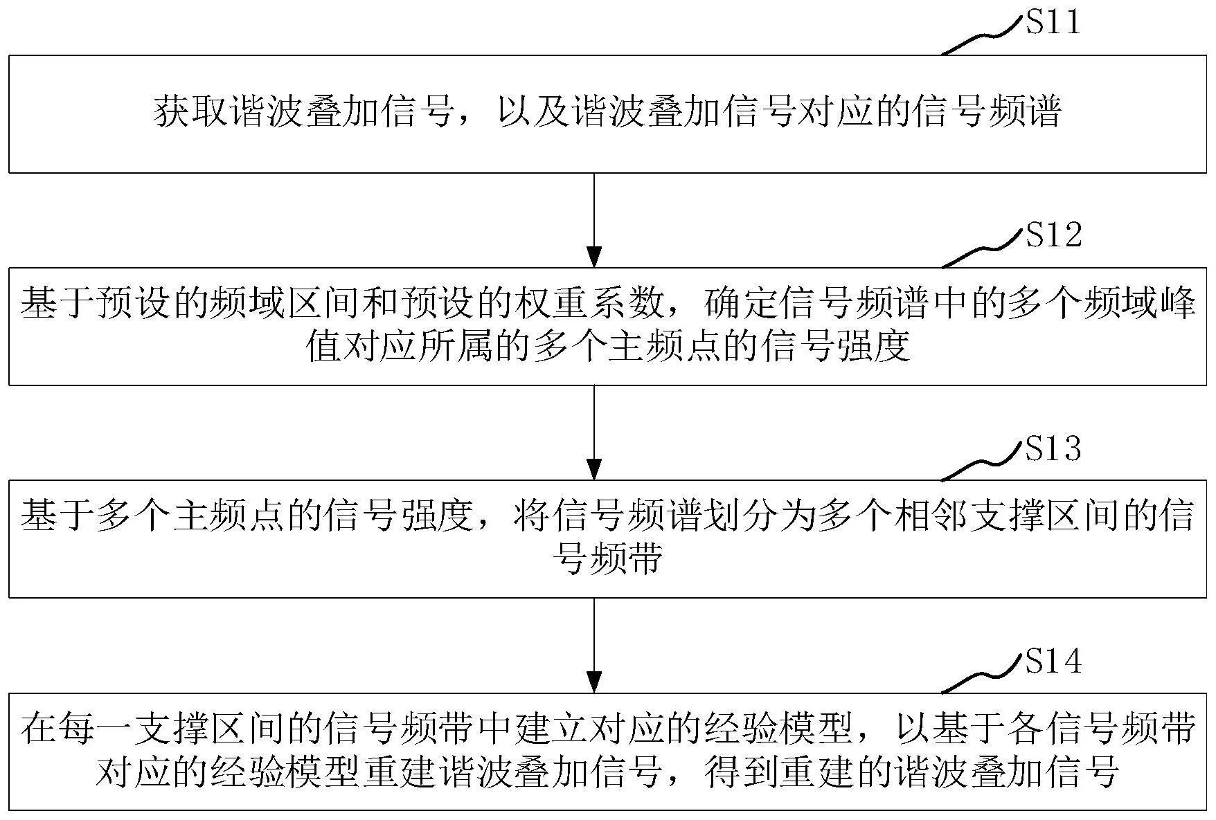 建设银行获得发明专利授权：“数据处理方法、装置、设备、介质及计算机程序产品”
