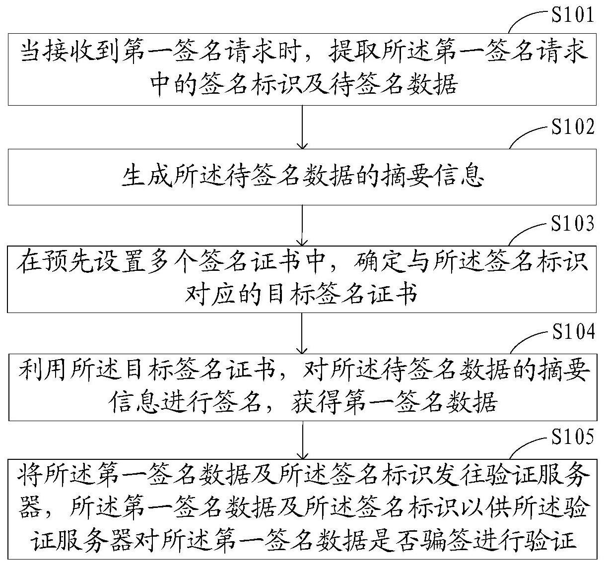 建设银行获得发明专利授权：“数据处理方法、装置、设备、介质及计算机程序产品”