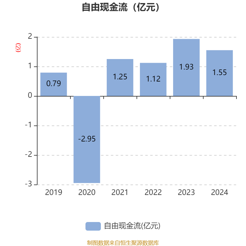 特宝生物大宗交易成交500.44万元