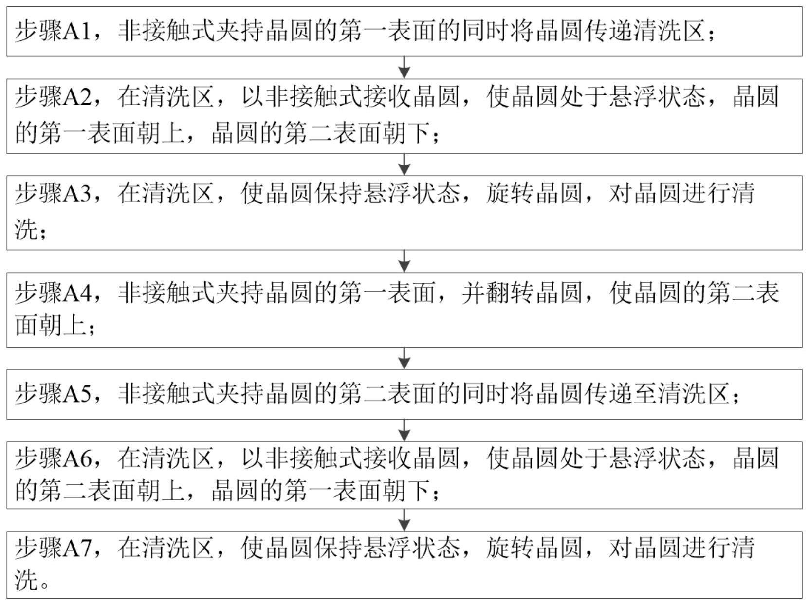 至纯科技获得发明专利授权：“一种基于热能流场的晶圆清洗蚀刻装置”