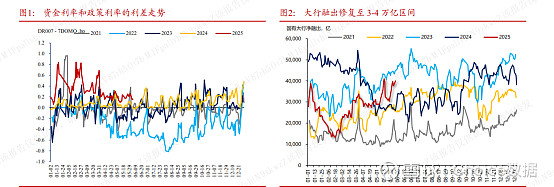 债市短期拐点已至重视“微操” 战火暂熄难解中东困境 | 债圈大家说（周刊）
