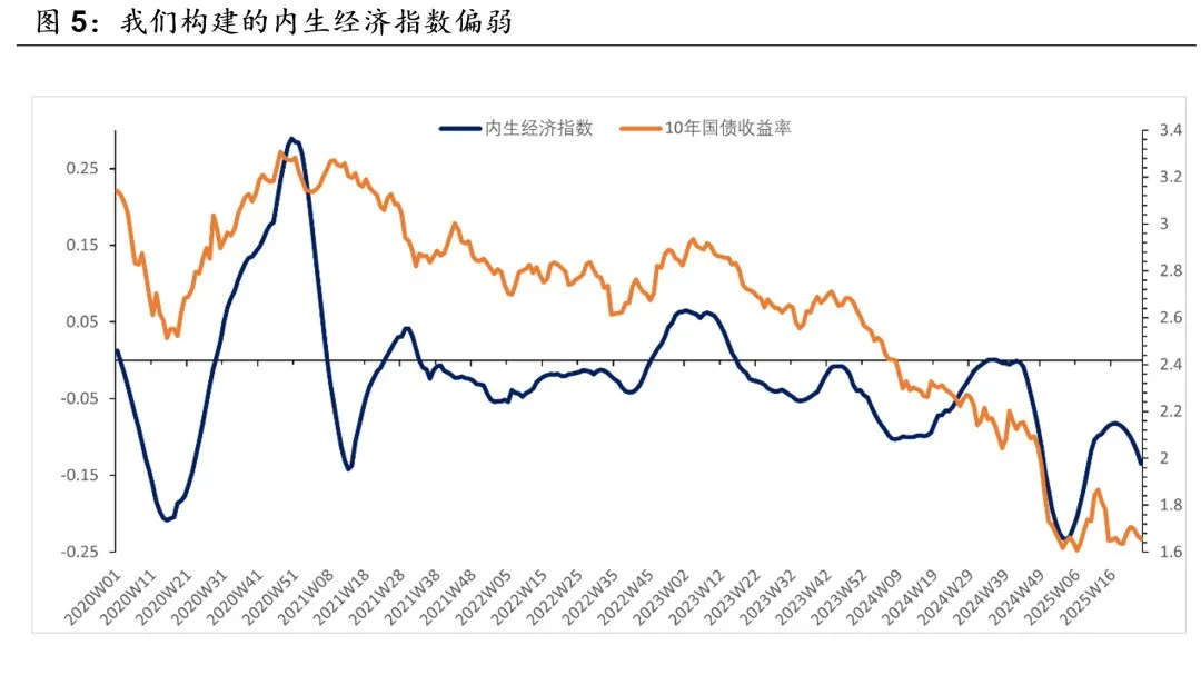 债市短期拐点已至重视“微操” 战火暂熄难解中东困境 | 债圈大家说（周刊）