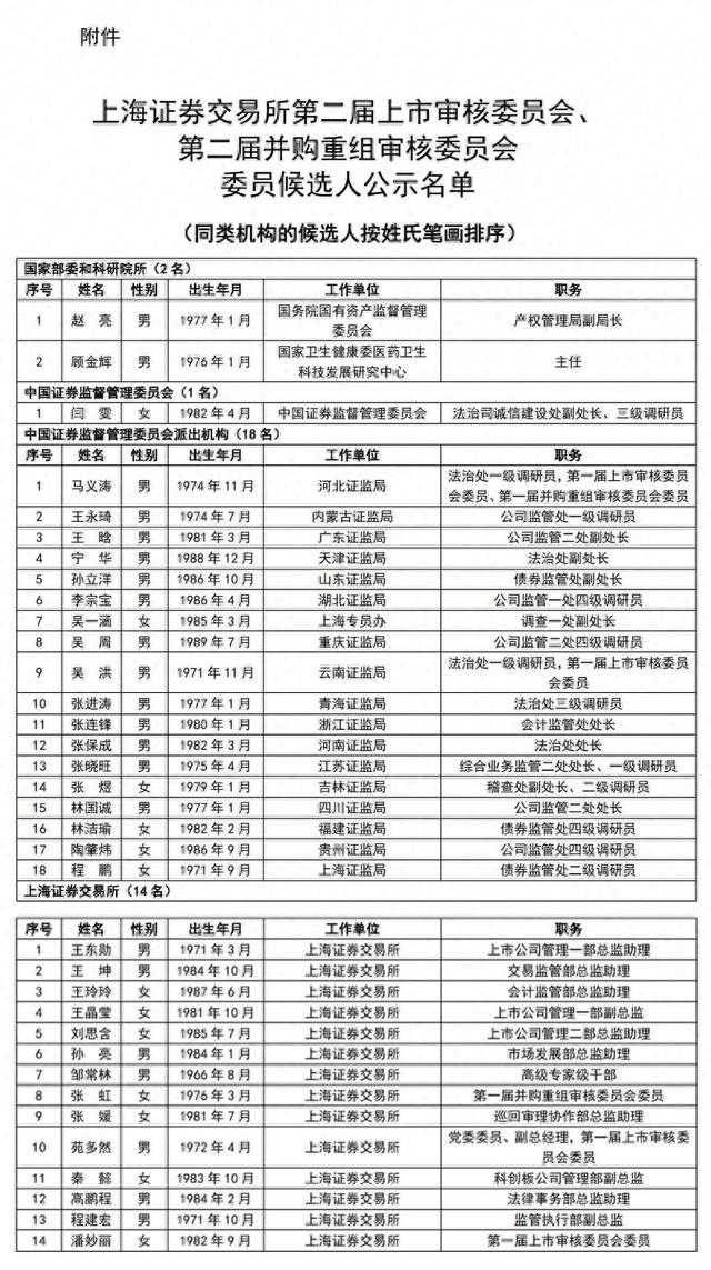上交所副总经理王泊：“并购六条”以来沪市披露各类资产重组方案676单 同比增长15%