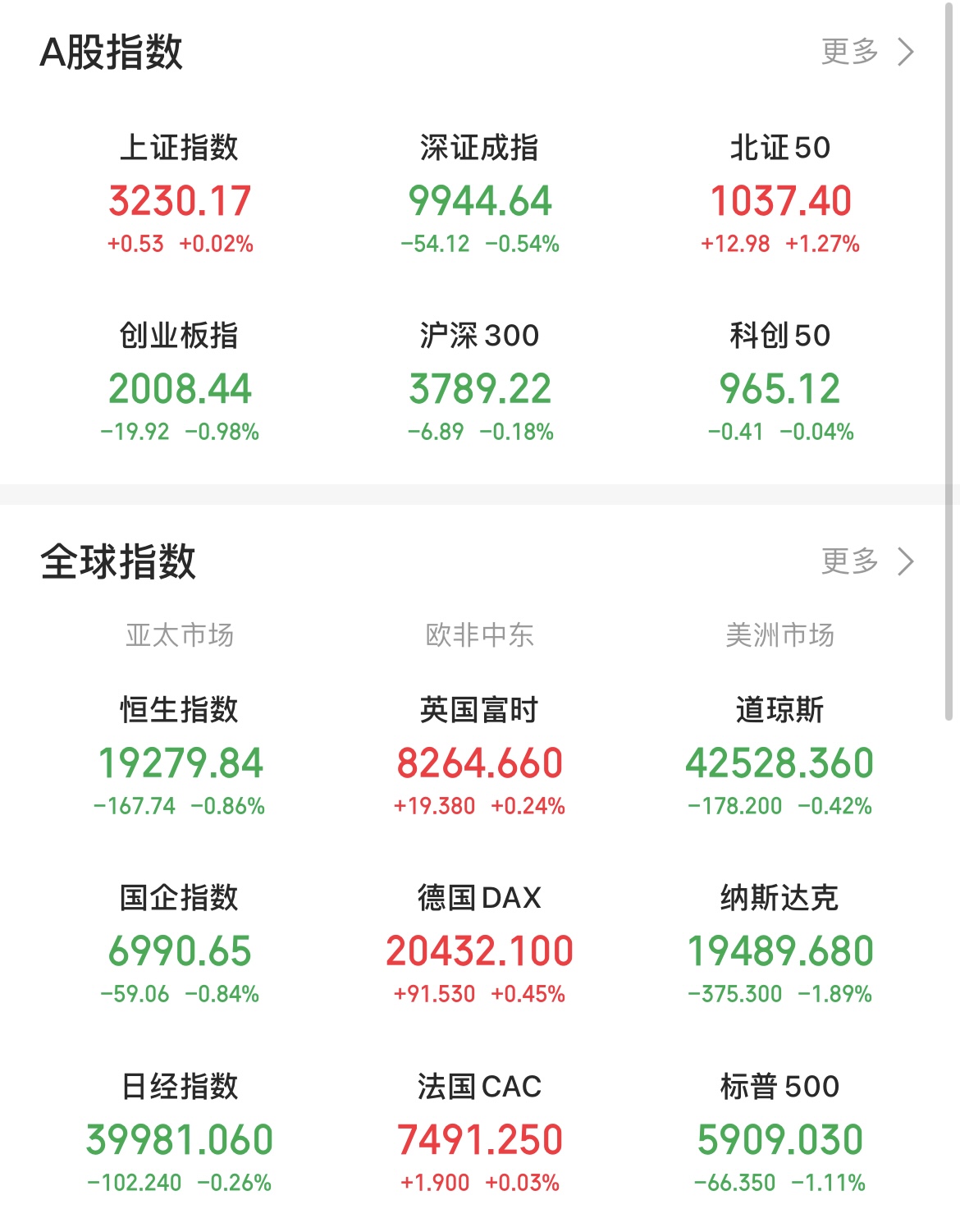 最近一周3只个股的南向资金持股量环比增长超80%