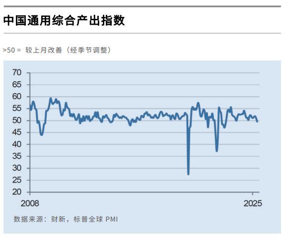 国家统计局：6月份，综合PMI产出指数为50.7%