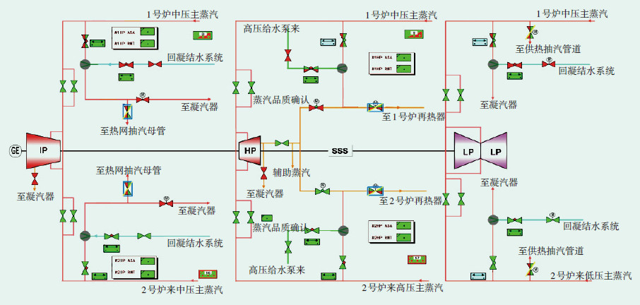 马钢股份获得发明专利授权：“一种燃气蒸汽联合循环发电机组快速冷却工艺”