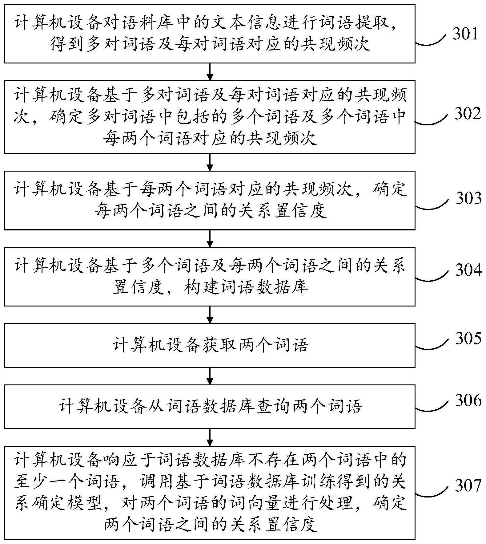 工商银行获得发明专利授权：“数据表关联信息的确定方法、装置和计算机设备”