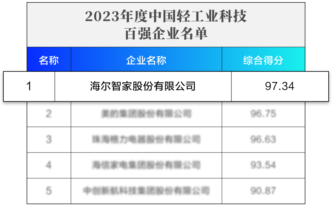 海尔智家获得发明专利授权：“流动方向的确定方法和装置、存储介质及电子装置”