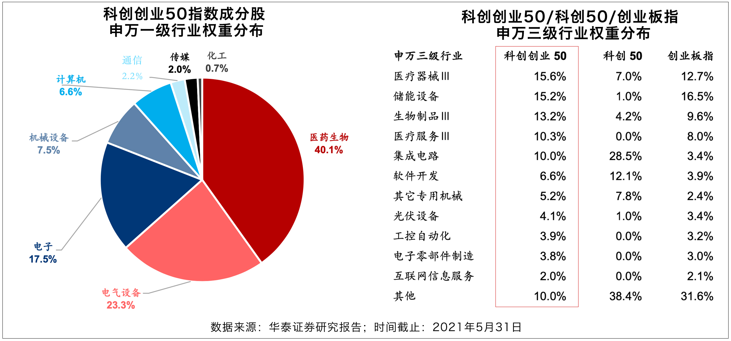 ETF融资余额连续3日减少，累计缩水23.30亿元