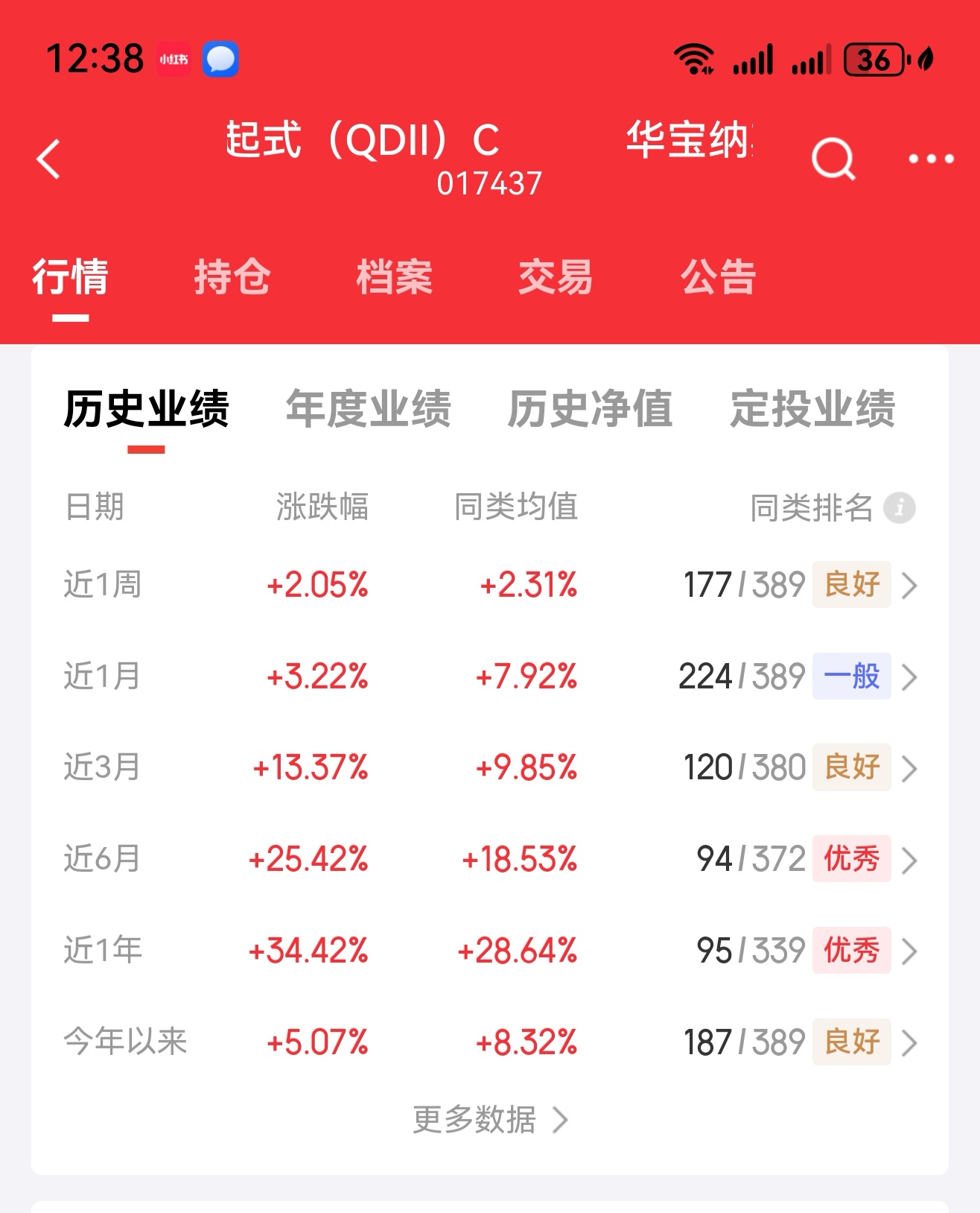 QDII投资额度持续放宽 港股配置价值再受关注