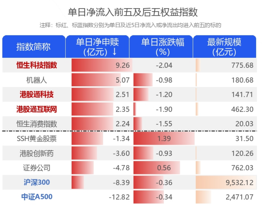 【ETF观察】6月27日风格策略ETF净流出1.73亿元