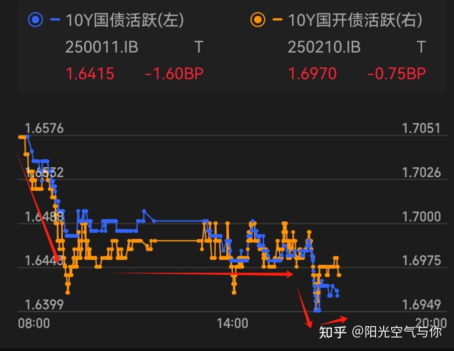 中证转债指数收盘涨0.35%