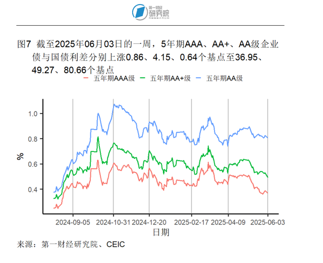 6月PMI释放双重信号：制造业景气水平持续改善 小企业承压待政策加码