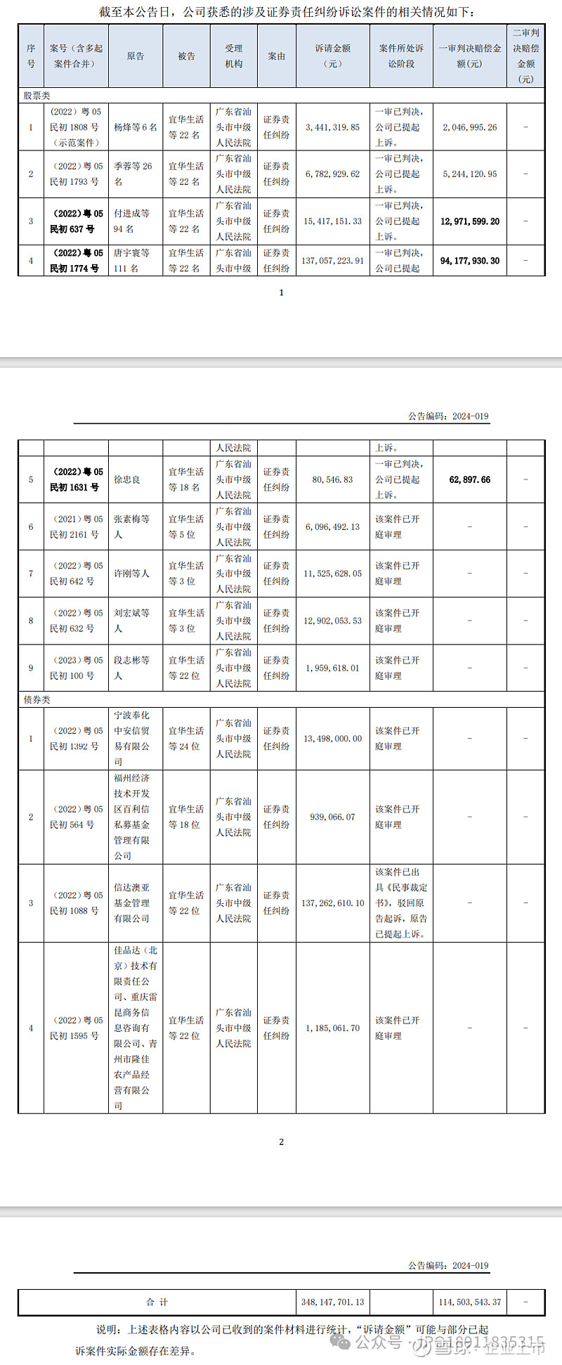 菱电电控聘任龚阳为财务总监、董秘：无上市公司董秘及财务总监工作记录