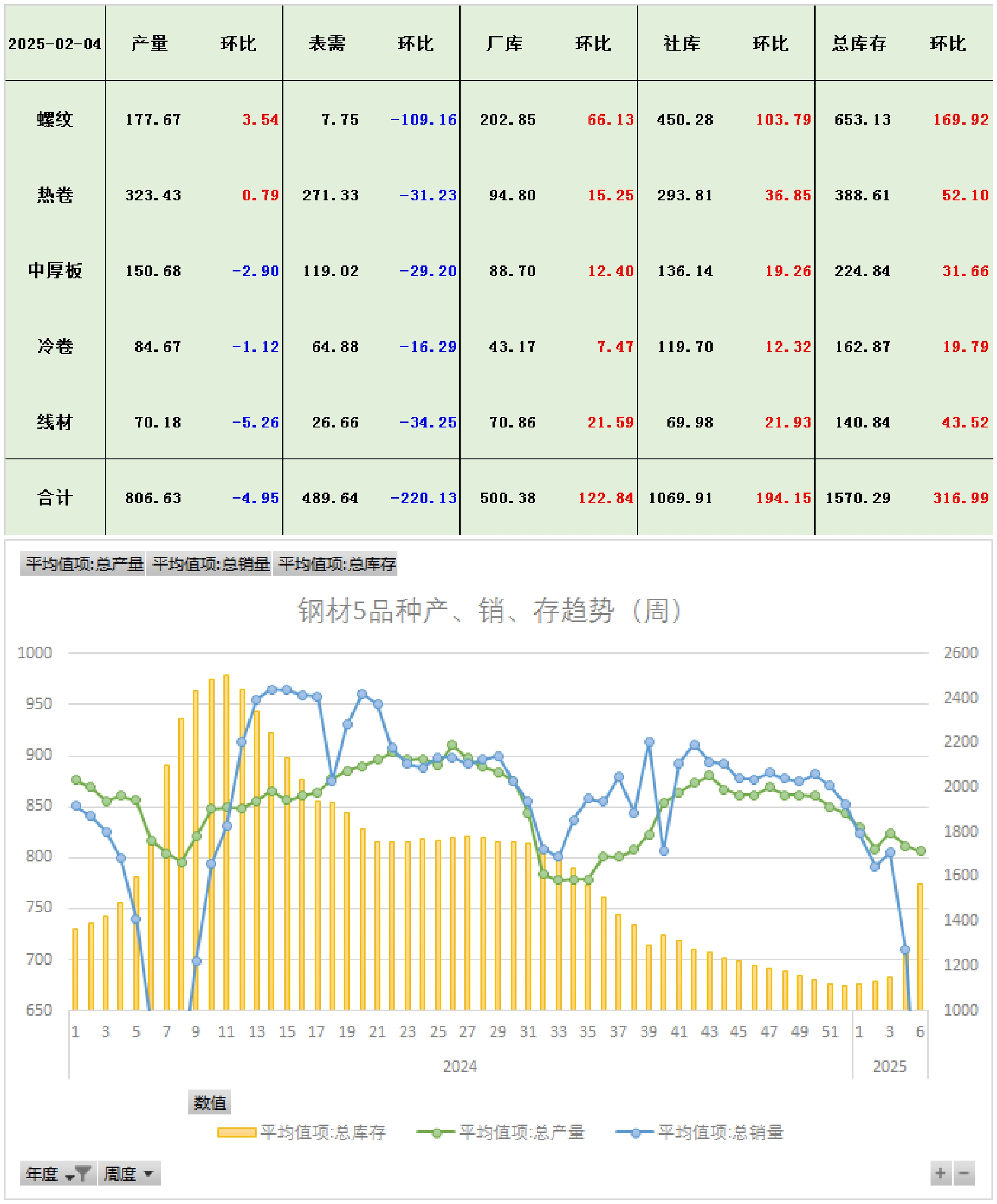 海南矿业：钴金属资源量为10,879吨权益储量4,851吨