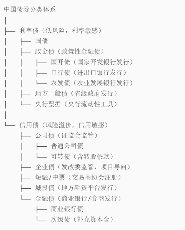 央行：债券市场5月共发行各类债券71951.6亿元