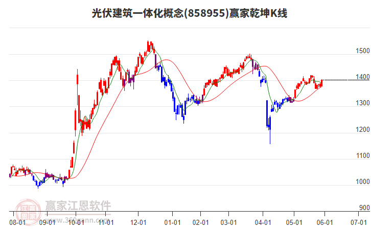 127只个股连续5日或5日以上获主力资金净买入