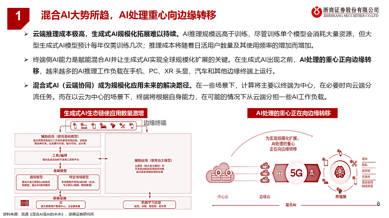AI产业迈入规模化应用新阶段