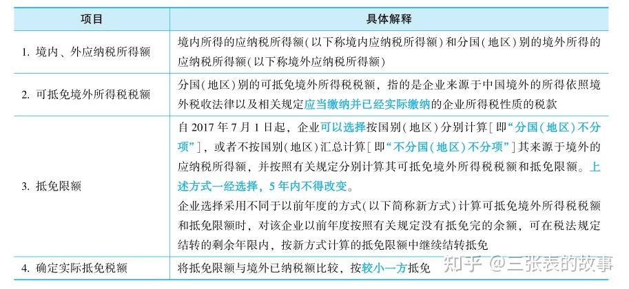 三部门发布关于境外投资者以分配利润直接投资税收抵免政策的公告