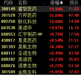 睿智医药：全资子公司与圣诺医药达成战略合作