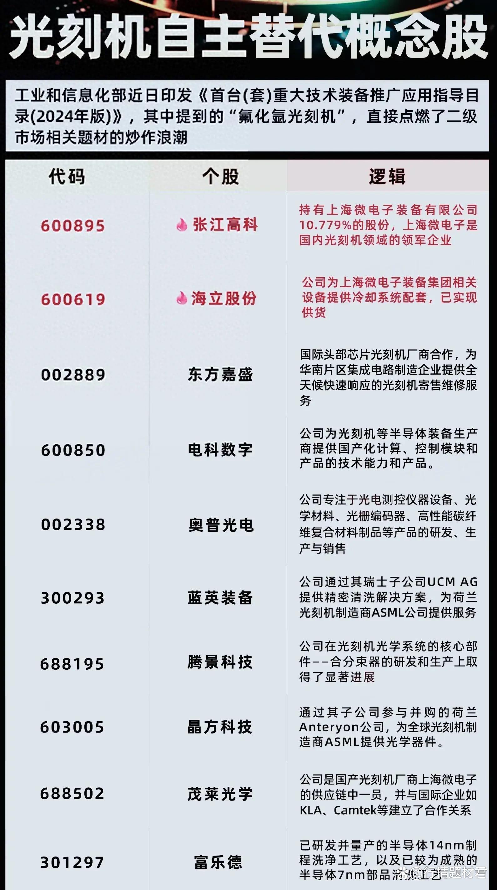 7.07亿主力资金净流入，光刻机概念涨3.90%