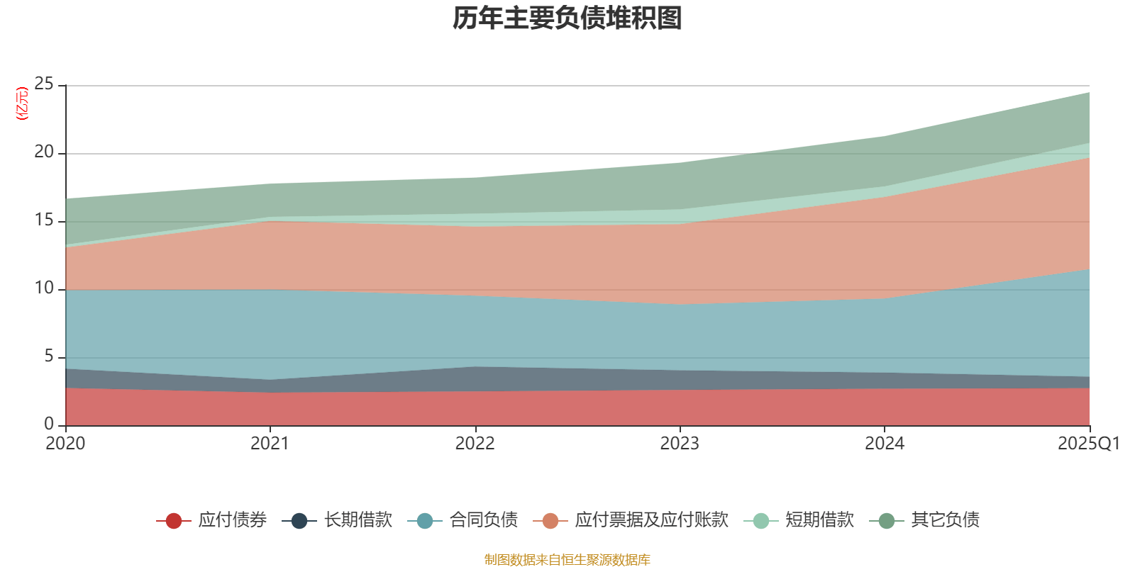 2025上半年债市回顾：债券同比发行增长逾两成 国债收益率先上后下