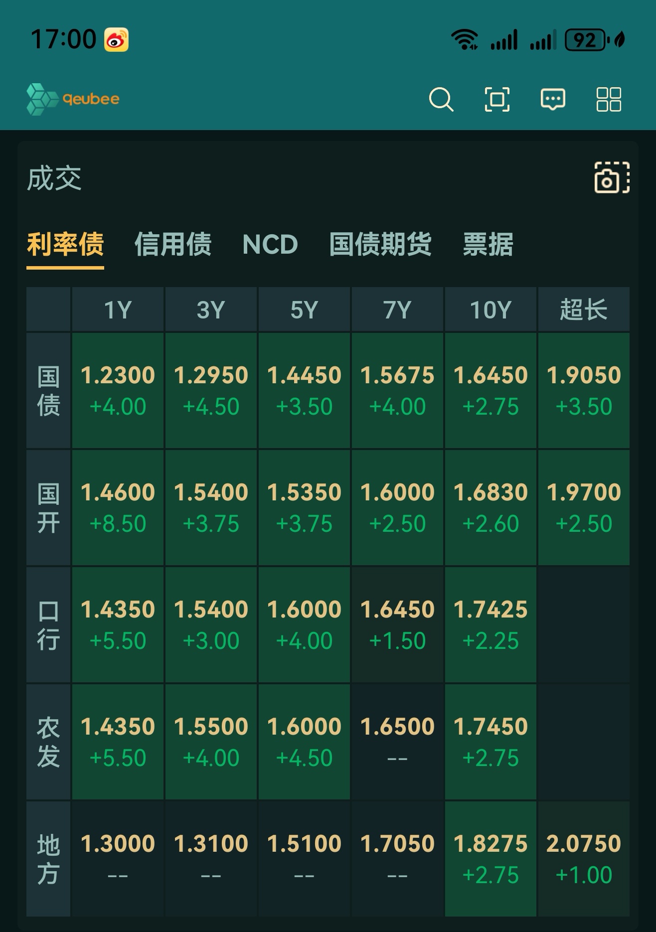 2025上半年债市回顾：债券同比发行增长逾两成 国债收益率先上后下