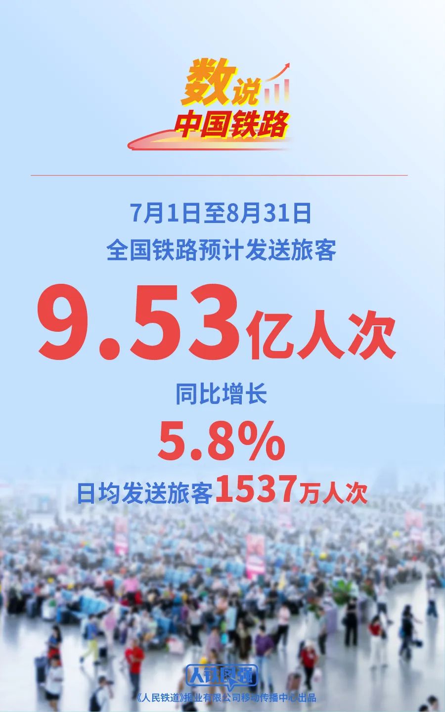 深圳铁路2025年暑期运输7月1日启动 预计发送旅客超1870万人次