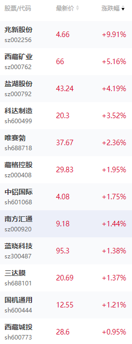 盐湖股份获得实用新型专利授权：“碳酸锂过滤装置”