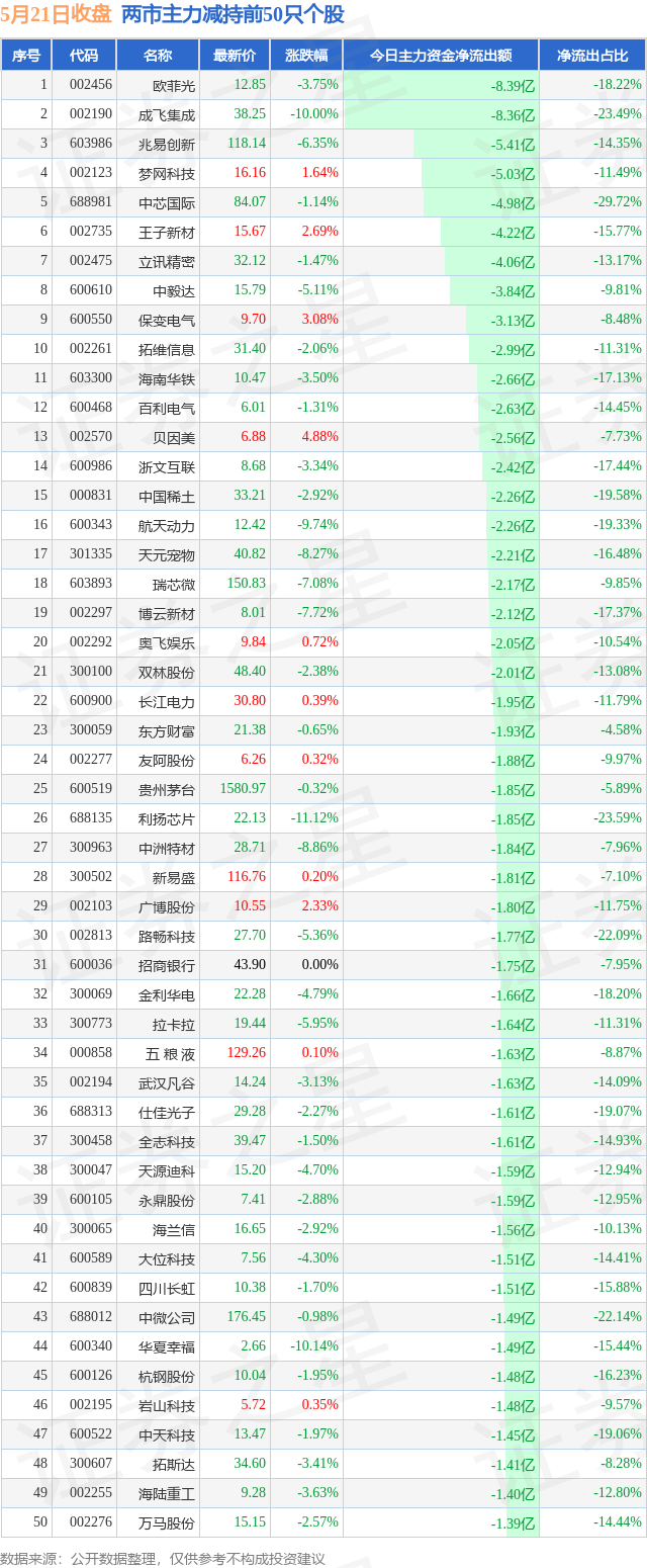 欧菲光现2笔大宗交易 合计成交5485.34万股