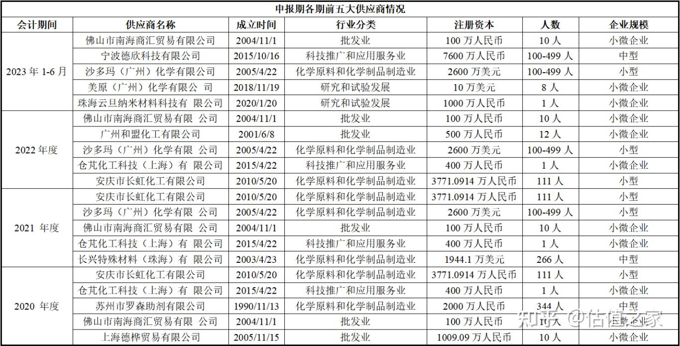 提牛科技北交所IPO获受理