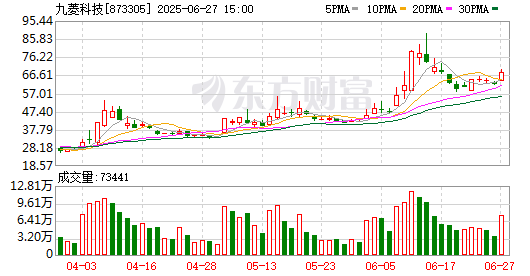 翻倍股频出！这一板块，“七连阳”！