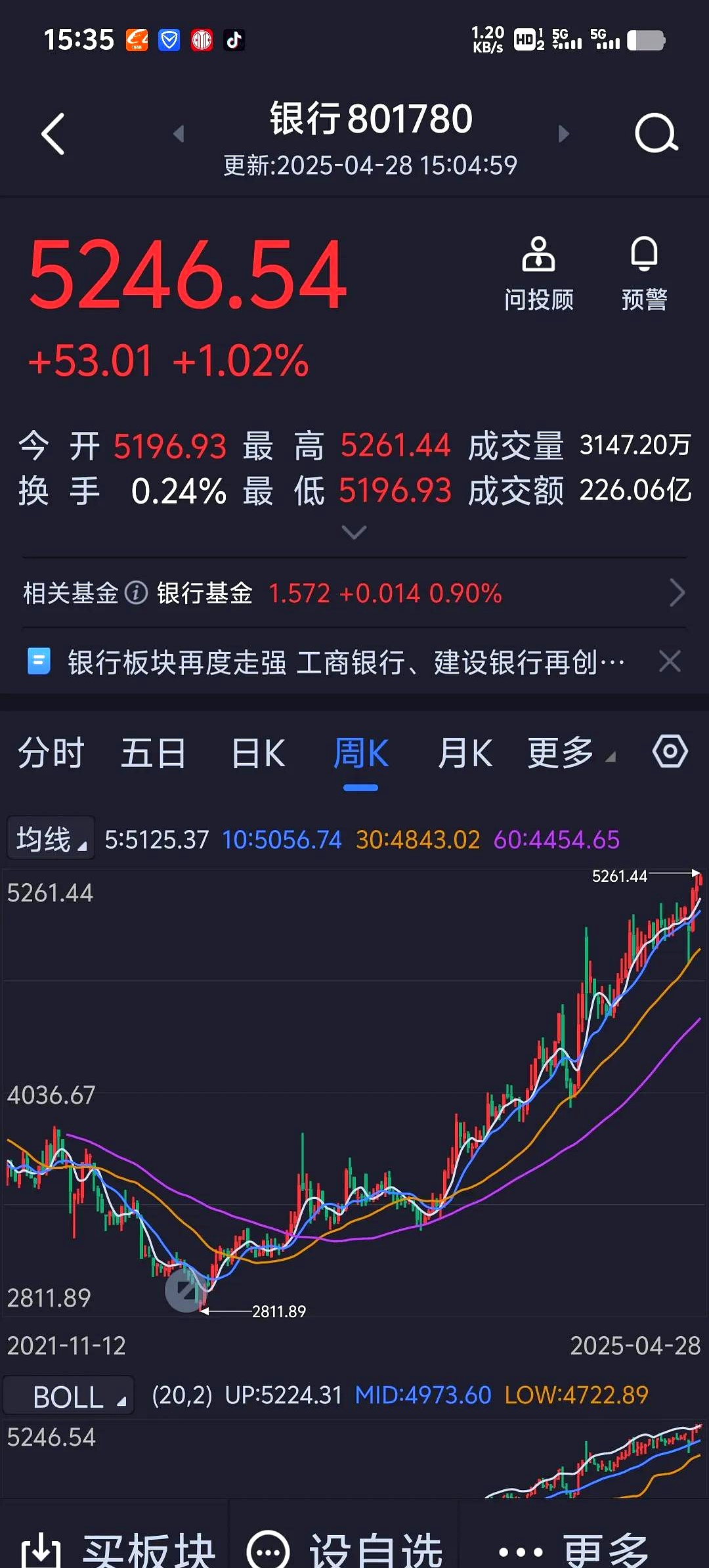 翻倍股频出！这一板块，“七连阳”！