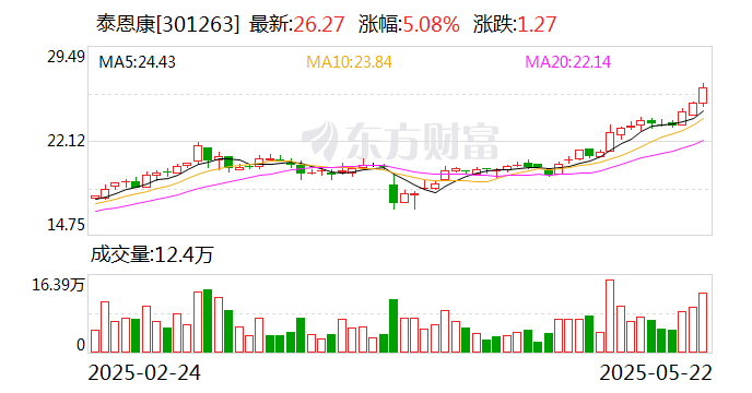 凤凰航运最新股东户数环比下降10.15%