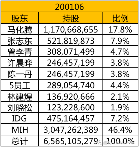 拉卡拉股东联想控股拟减持不超3%股份 涉资或超亿元