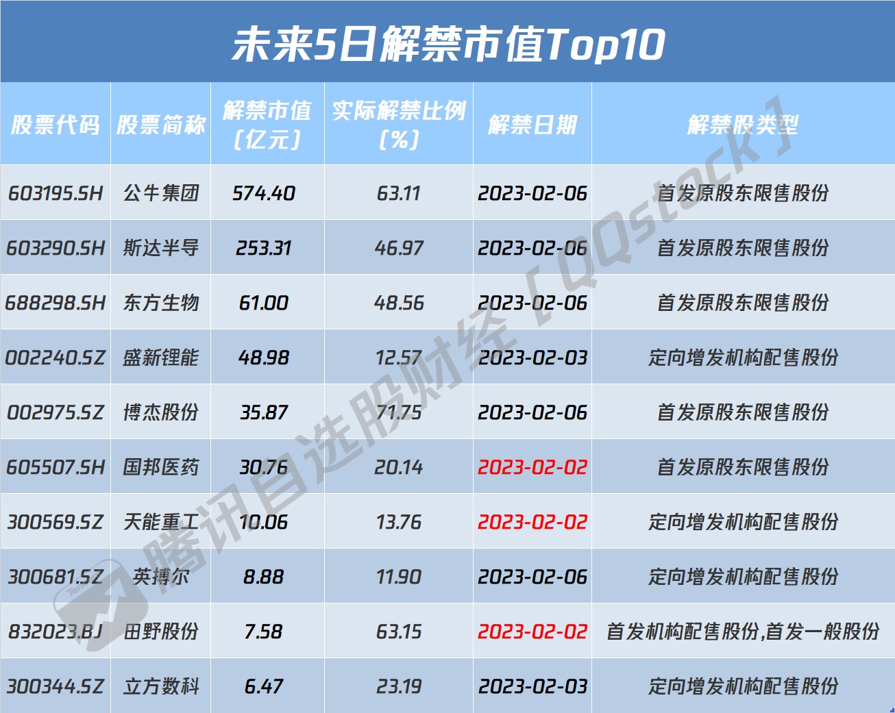 拉卡拉股东联想控股拟减持不超3%股份 涉资或超亿元