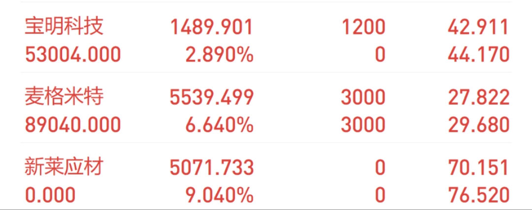 宝明科技(002992.SZ)：多名股东拟减持股份