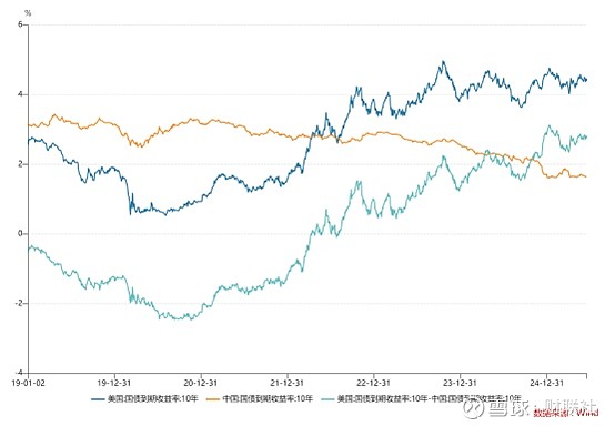 欧债收益率普遍下跌，英国10年期国债收益率跌3.5个基点