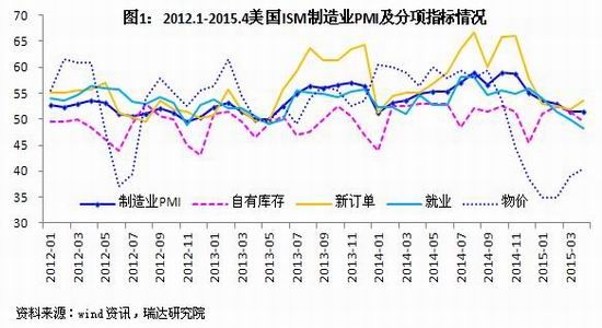 欧元区四月份零售贸易增速放缓，克罗地亚高于平均水平