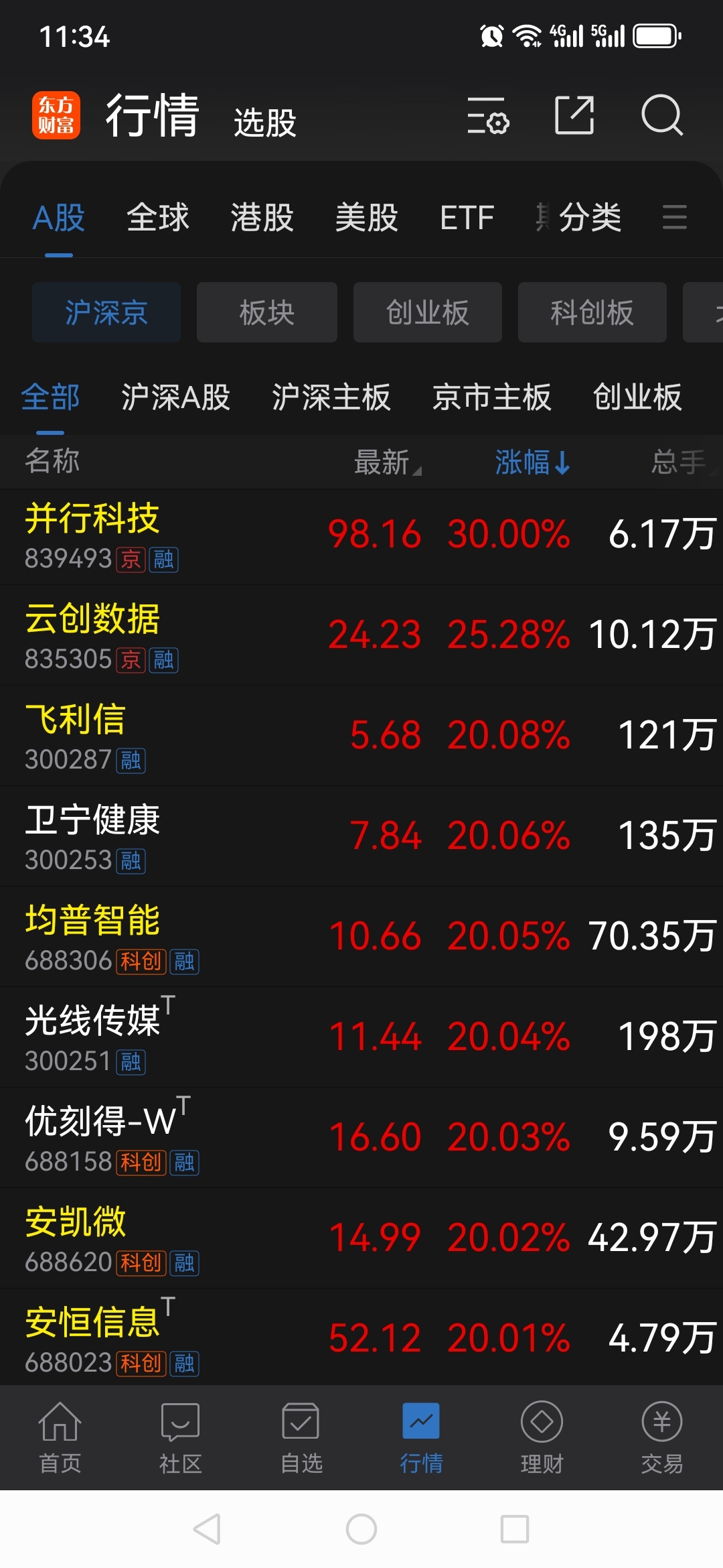 最新股东户数揭秘：这25股股东户数连降三期