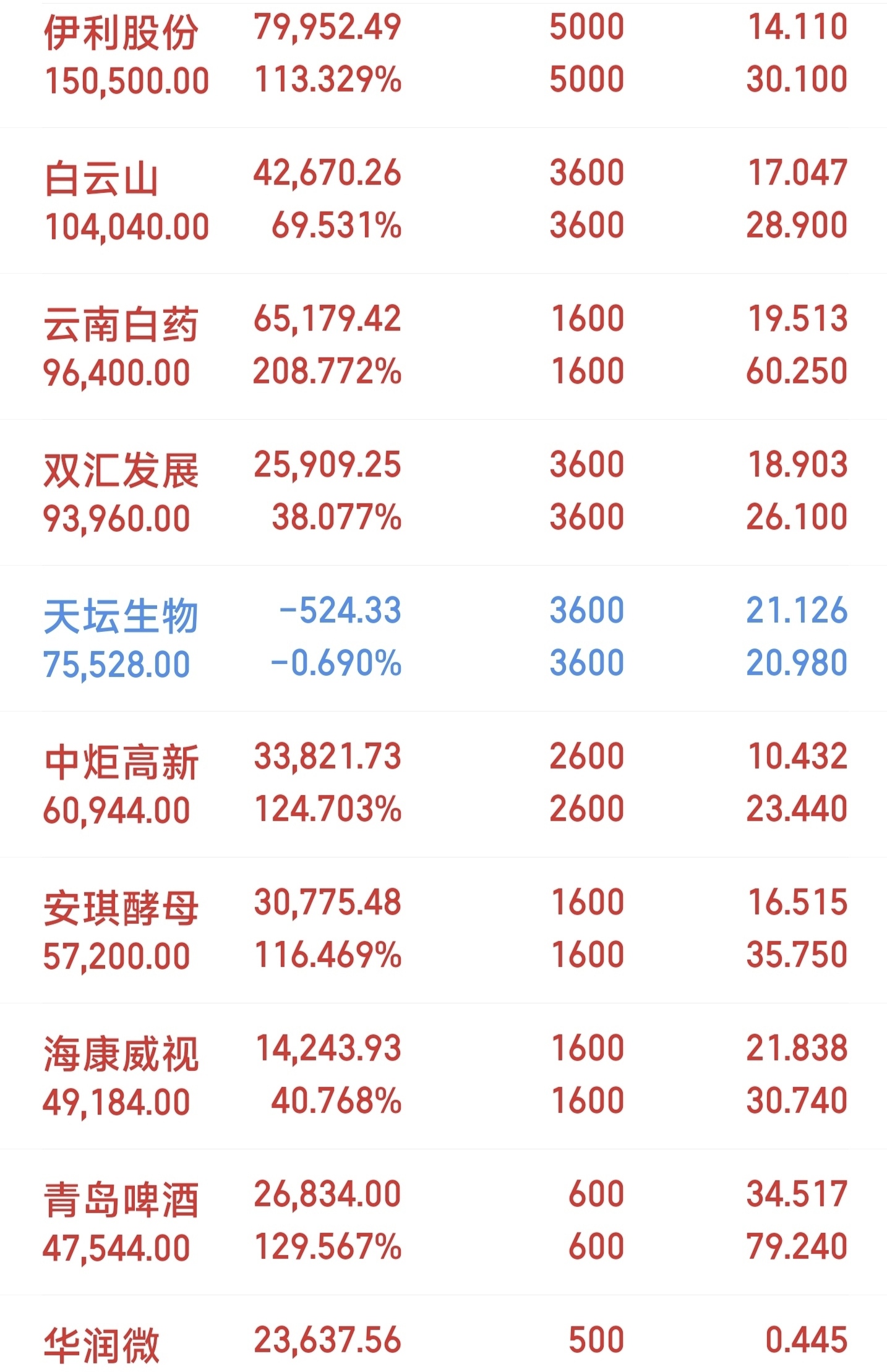 6.45亿主力资金净流入，重组蛋白概念涨3.00%