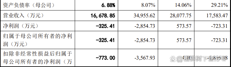 IPO受理现小高峰 未盈利企业加速拥抱资本市场