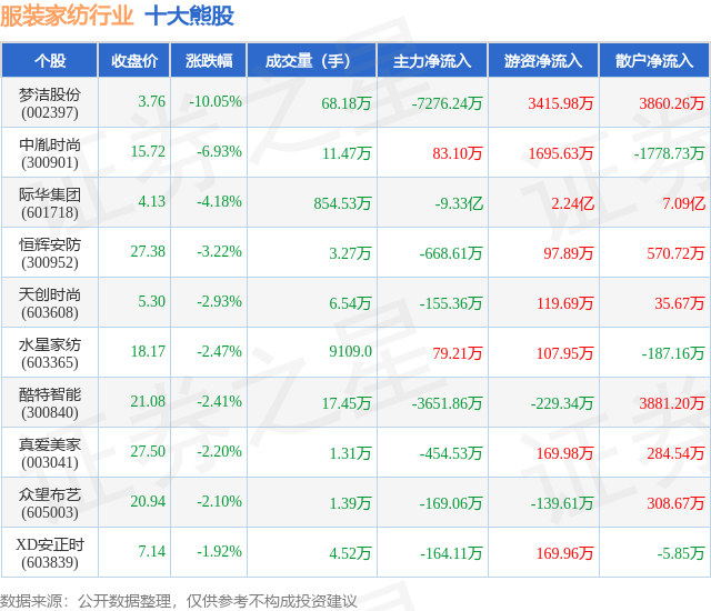 梦洁股份7月2日龙虎榜数据