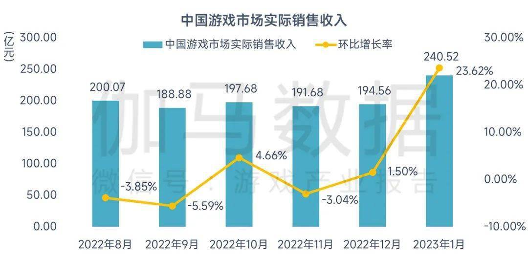 珍宝岛药业集采品种获百亿级规模市场增量空间